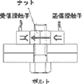 超音波ボルト軸力計の原理図1